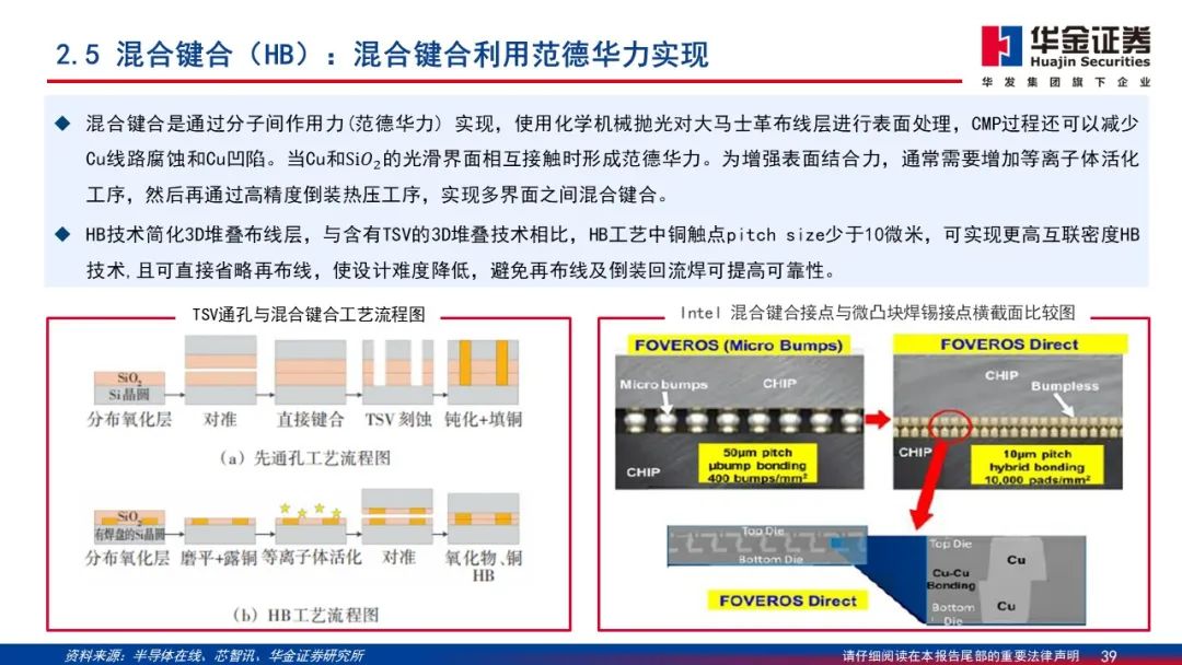 Wafer Processing Manufacturer Shares: Detailed Explanation of 2.5D/3D Packaging PPT