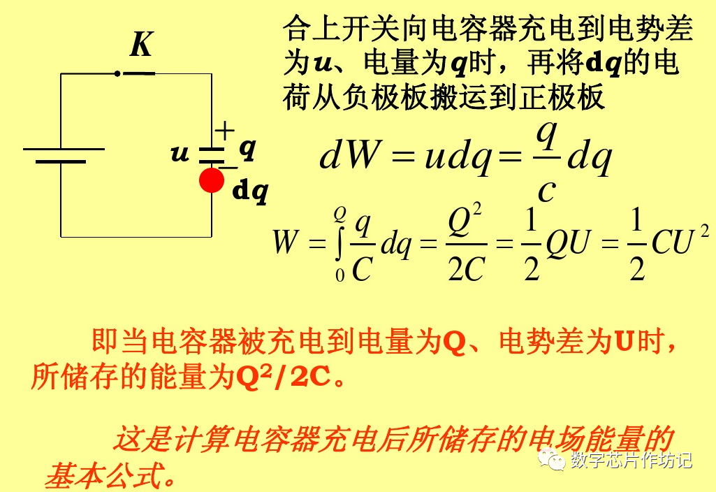 Key Points of Low Power Design