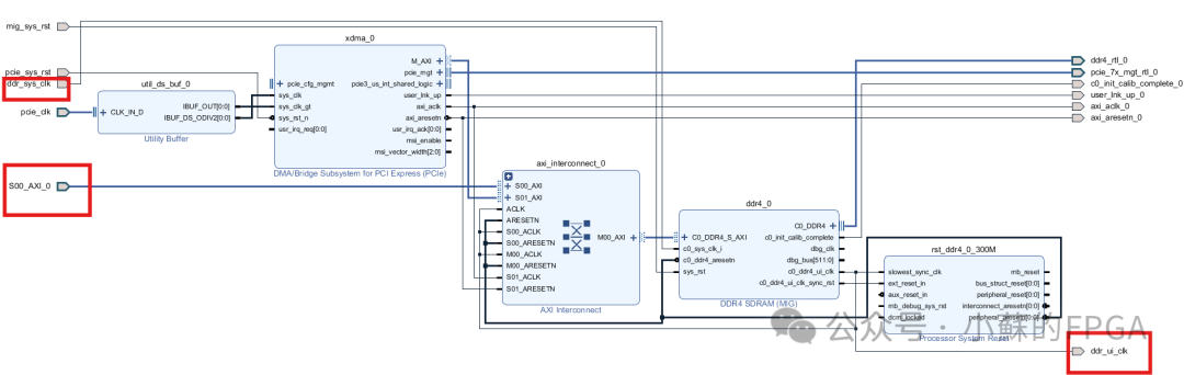 Xilinx PCIe Data Interaction Application (XDMA)