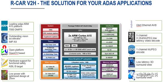 Comprehensive Overview of ADAS Processor Chips