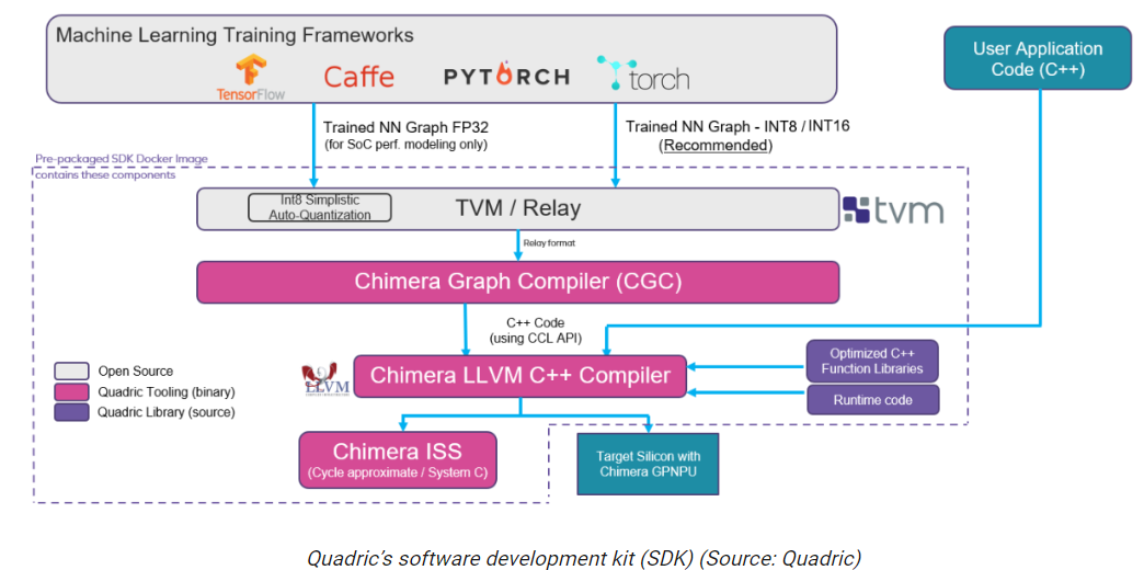 A New Hybrid Processor Integrating CPU, DSP, and NPU Functions
