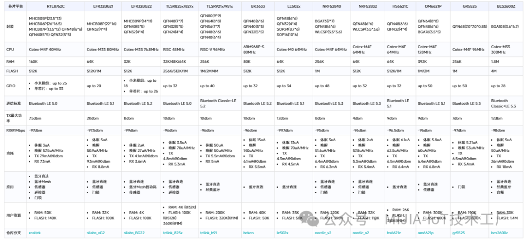 Understanding Mi Home BLE Devices
