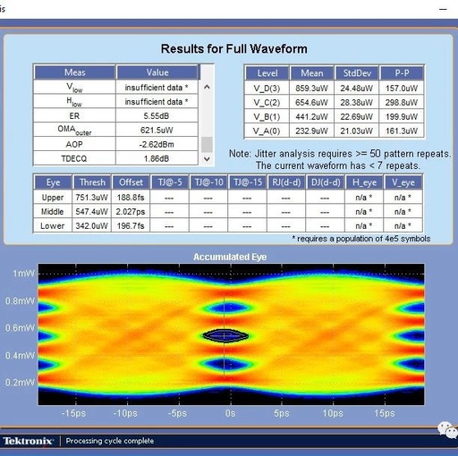 Sampling Oscilloscope vs Real-Time Oscilloscope