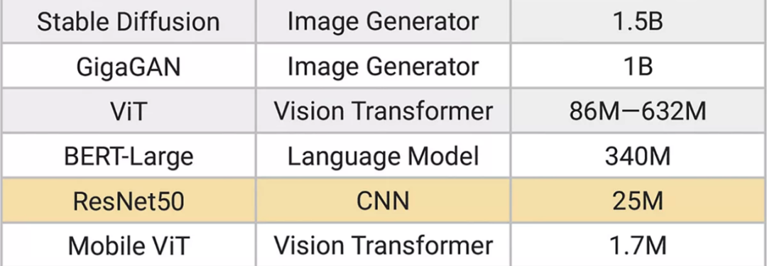 Opportunities and Challenges of Edge Deployment of GenAI: NPU as the Key to Breakthrough
