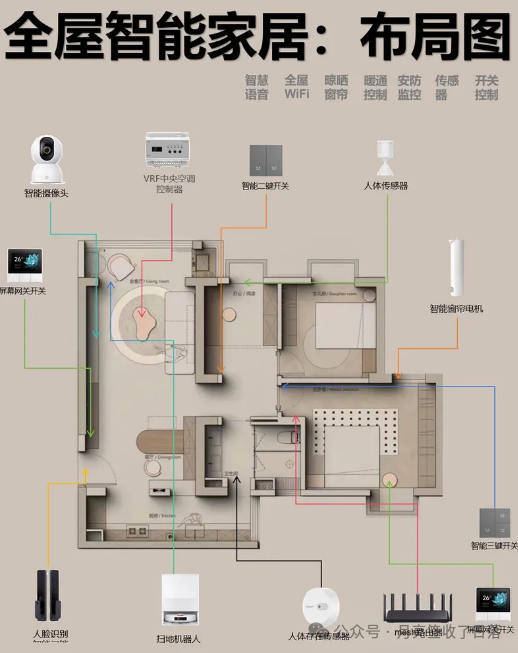 How Electricians Can Expand Their Business and Enhance Skills in the Wave of Smart Home Technology