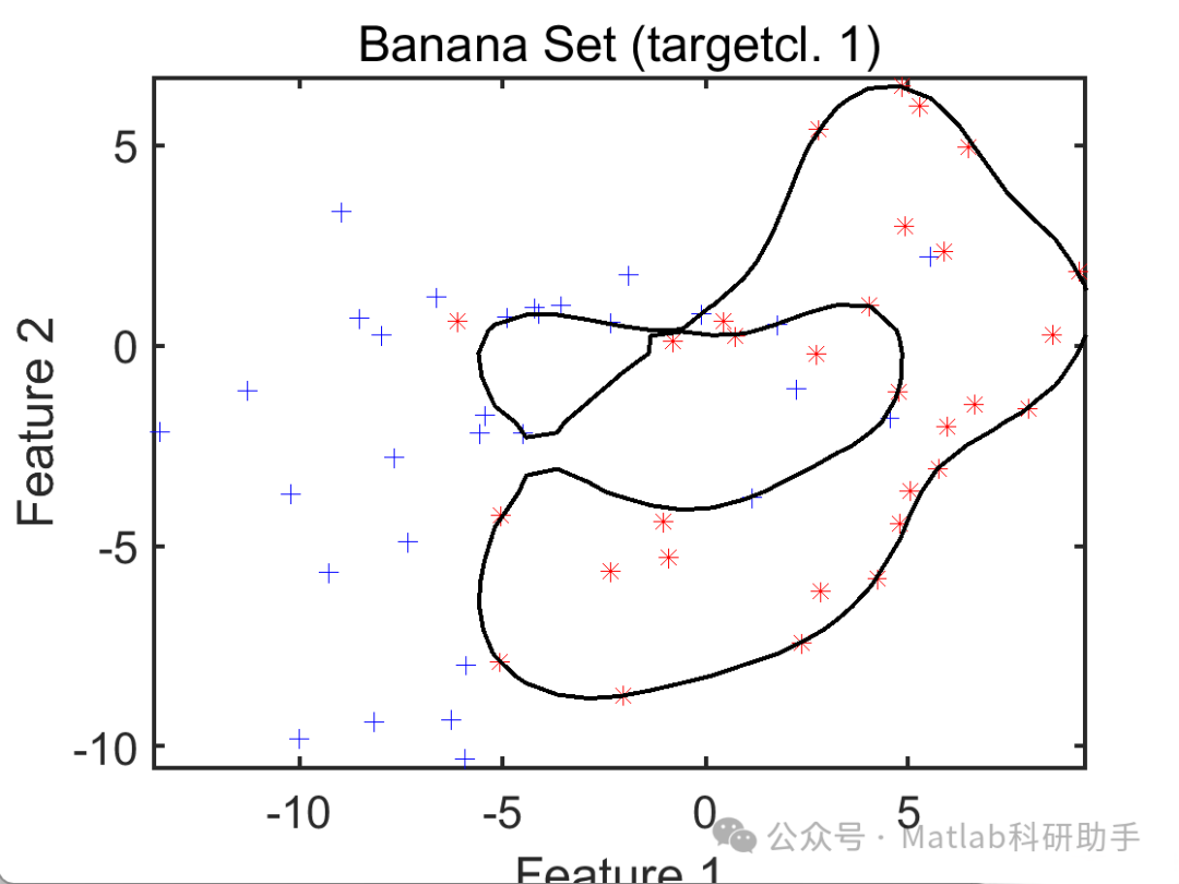 Research and Simulation of KMM-SVDD with Matlab Code