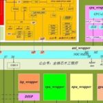 Analysis of NXP Cross-Boundary MCUs: i.MX RT1170/RT1060 MCU Series