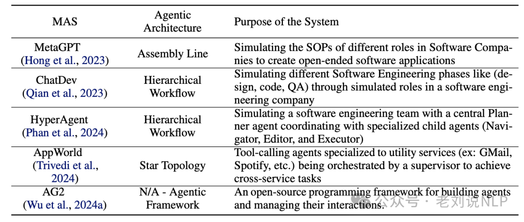 Why Multi-Agent Systems Fail? Two Interesting Experimental Conclusions on R1 Class Reasoning Model Training and Inference