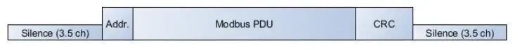 Modbus-RTU Protocol Response Example