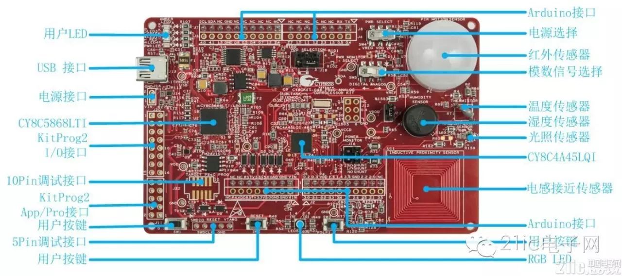 Multi-Sensor Embedded IoT Programmable Analog SoC