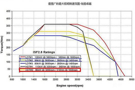 Is Upgrading a Crane's ECU from 5 Tons to 15 Tons a Matter of Intelligence or Technical Means?