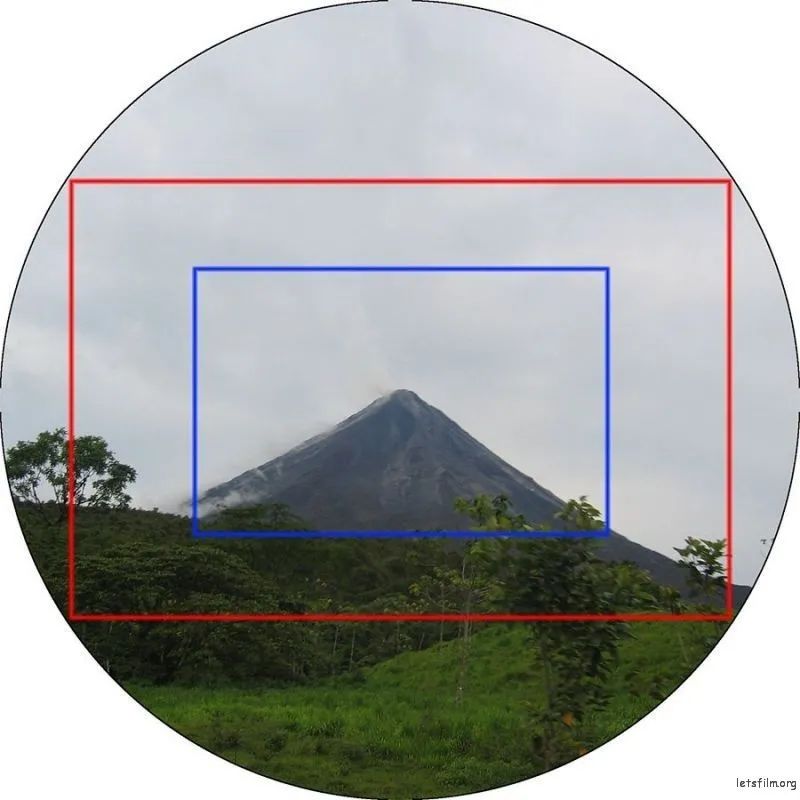 Which Sensor Size is Right for You?