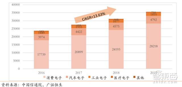 In-Depth Analysis of Smart Sensors: A Billion-Dollar Market for Future Machine Senses