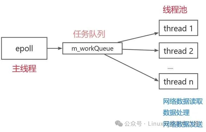 Recommended Linux C++ Project: File Server + How to Quickly Get Started with Large C++ Projects