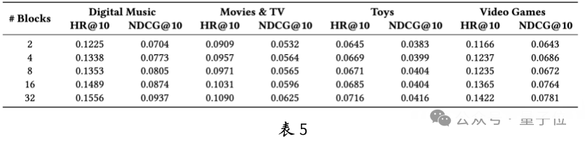 Huawei and USTC Release Generative Recommendation Large Model, Successfully Deployed on Ascend NPU