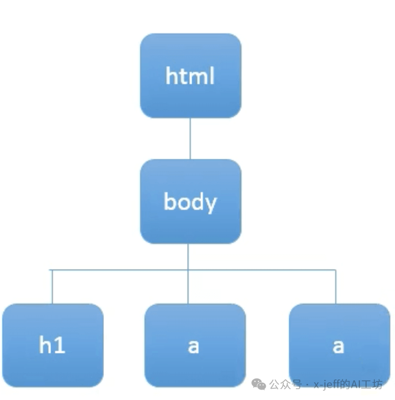 Lesson 8: Web Crawlers in Python