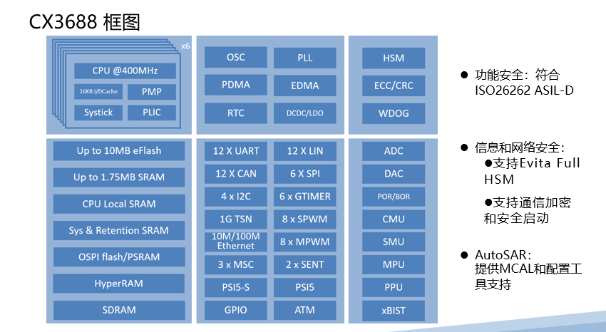 What Are Domestic MCU Manufacturers Doing in 2025?