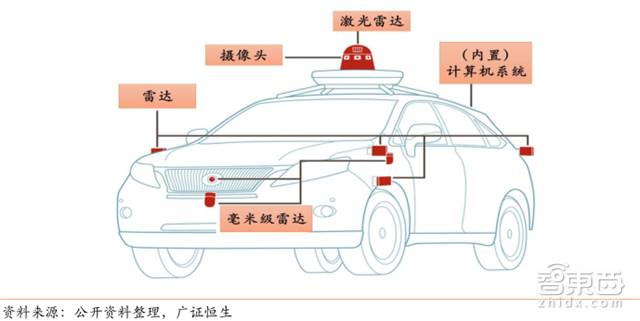 In-Depth Analysis of Smart Sensors: A Billion-Dollar Market for Future Machine Senses