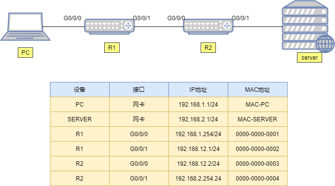 Detailed Explanation of Data Communication Process Accessing WEB Server Using TCP/IP Reference Model