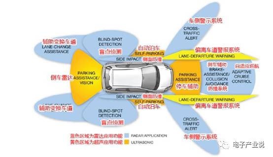 Comprehensive Overview of ADAS Processor Chips