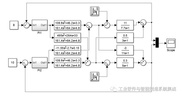 Mainstream Development Directions of Industrial Control Systems and the Significance and Value of APC Systems