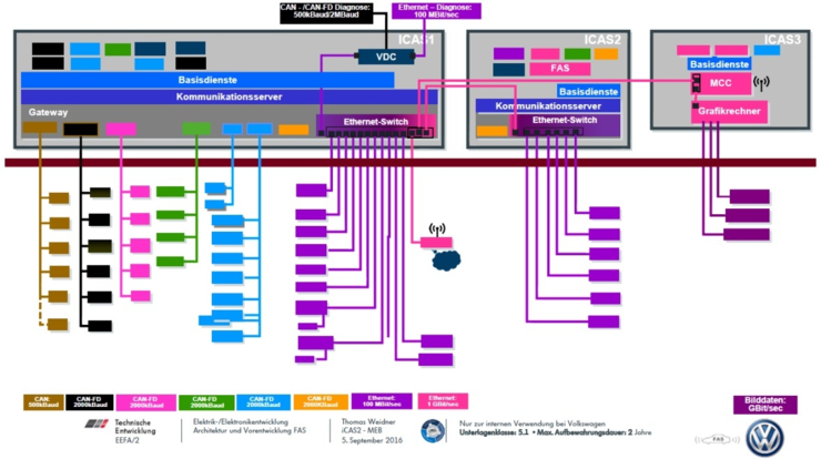 The Era of Domain Controllers: The 'Decline' of ECUs and the Reconstruction of the Automotive 'Central Brain'