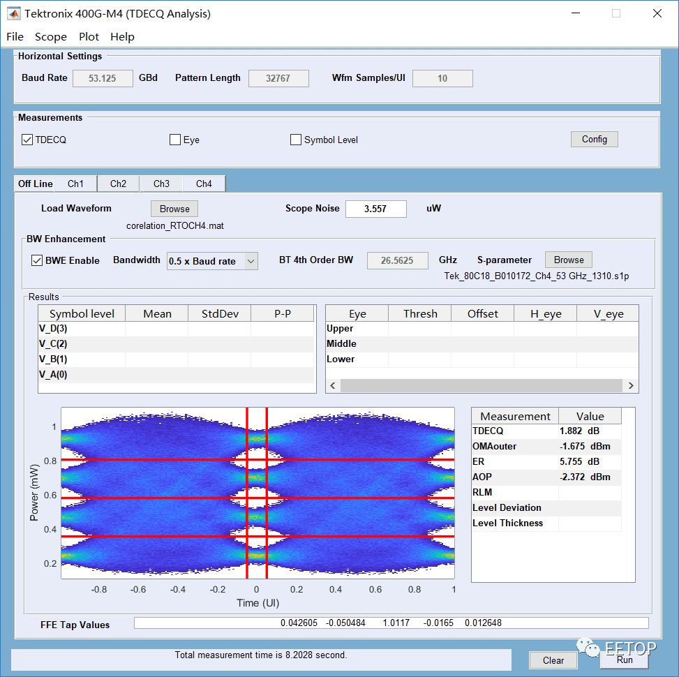 Sampling Oscilloscope vs Real-Time Oscilloscope