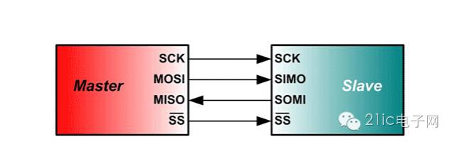 Understanding SPI, I2C, UART, I2S, GPIO, SDIO, and CAN: Can You Differentiate Them?