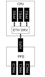 Software-Defined Vehicles: Insights on NXP S32G in Domain Control Applications