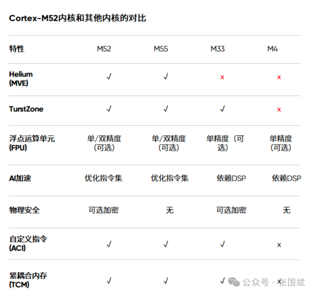 This Time, Local MCU Leads! In-Depth Reveal of the First Cortex-M52 Core Real-Time Control MCU—Jihai Semiconductor G32R501