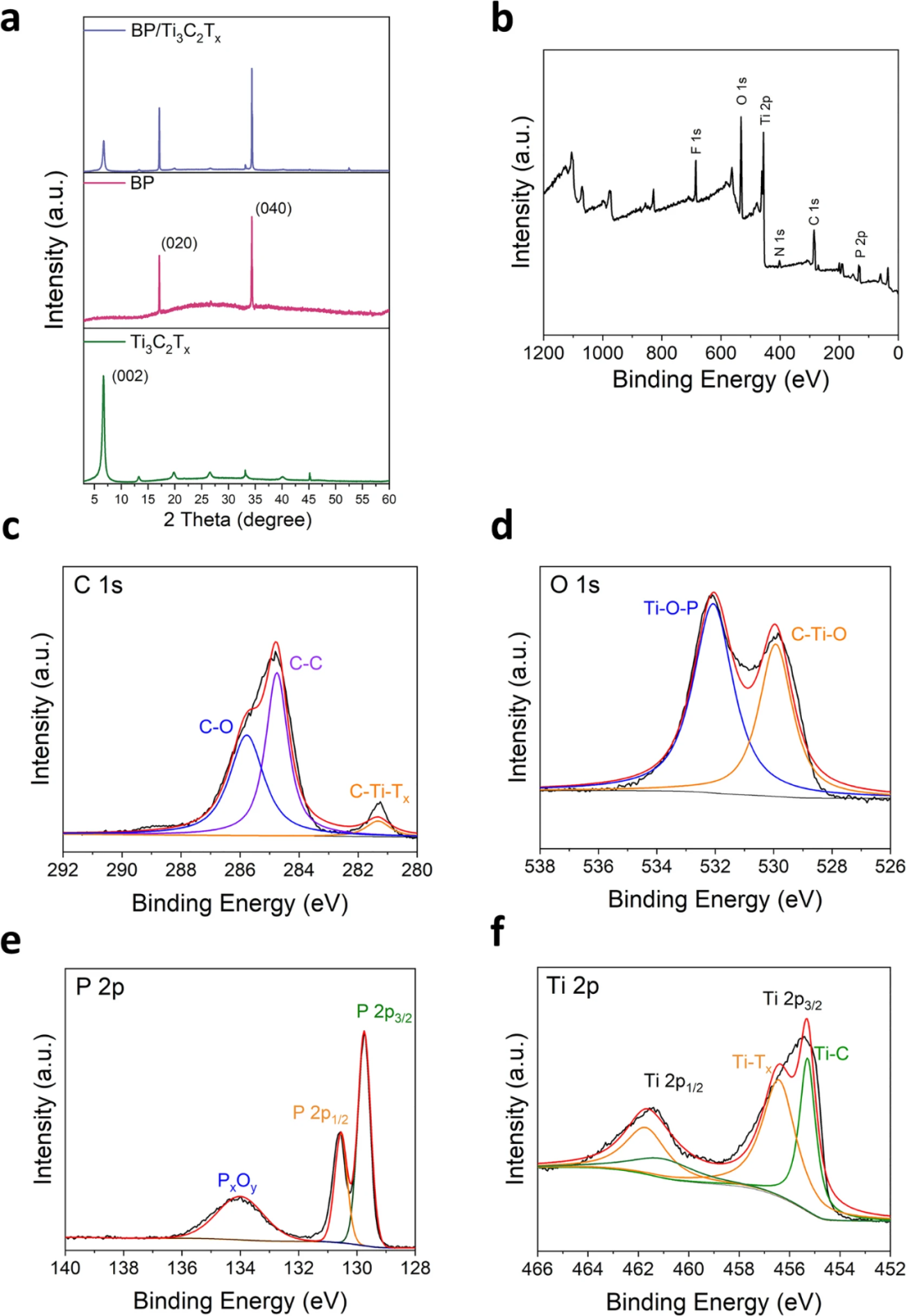 Light-Activated Virtual Sensor Array with Machine Learning for Non-Invasive Diagnosis of Coronary Heart Disease