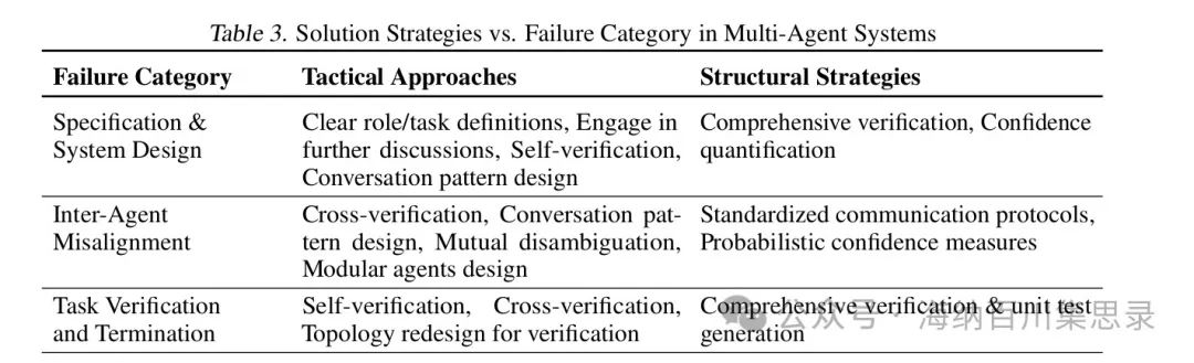 Why Do Multi-Agent LLM Systems Fail?