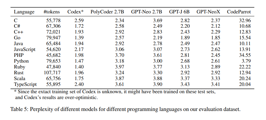 Is C Language Being Phased Out?