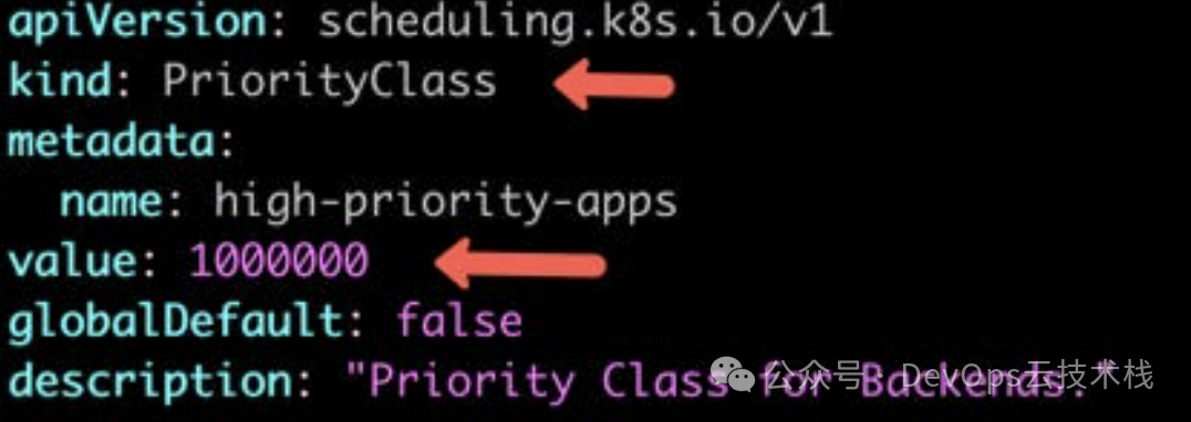 Explanation of Kubernetes Pod Priority, PriorityClass, and Preemption