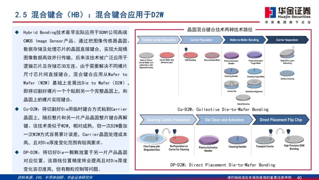 Wafer Processing Manufacturer Shares: Detailed Explanation of 2.5D/3D Packaging PPT