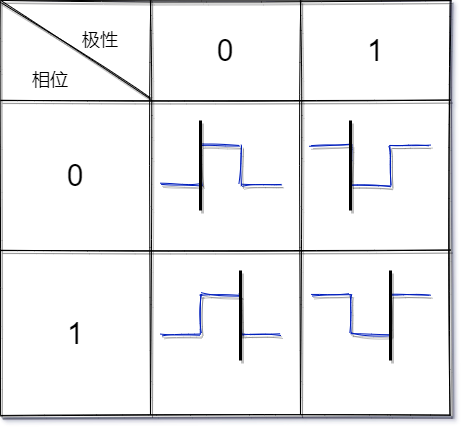 The SPI Protocol is Not as Simple as I Thought