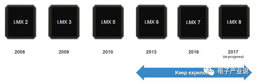 Comprehensive Overview of ADAS Processor Chips