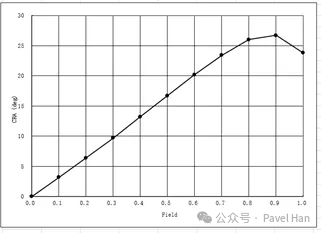 Detailed Explanation of CRA Parameters for Image Sensors and Lenses and Their Matching Selection