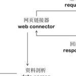 Lesson 8: Web Crawlers in Python