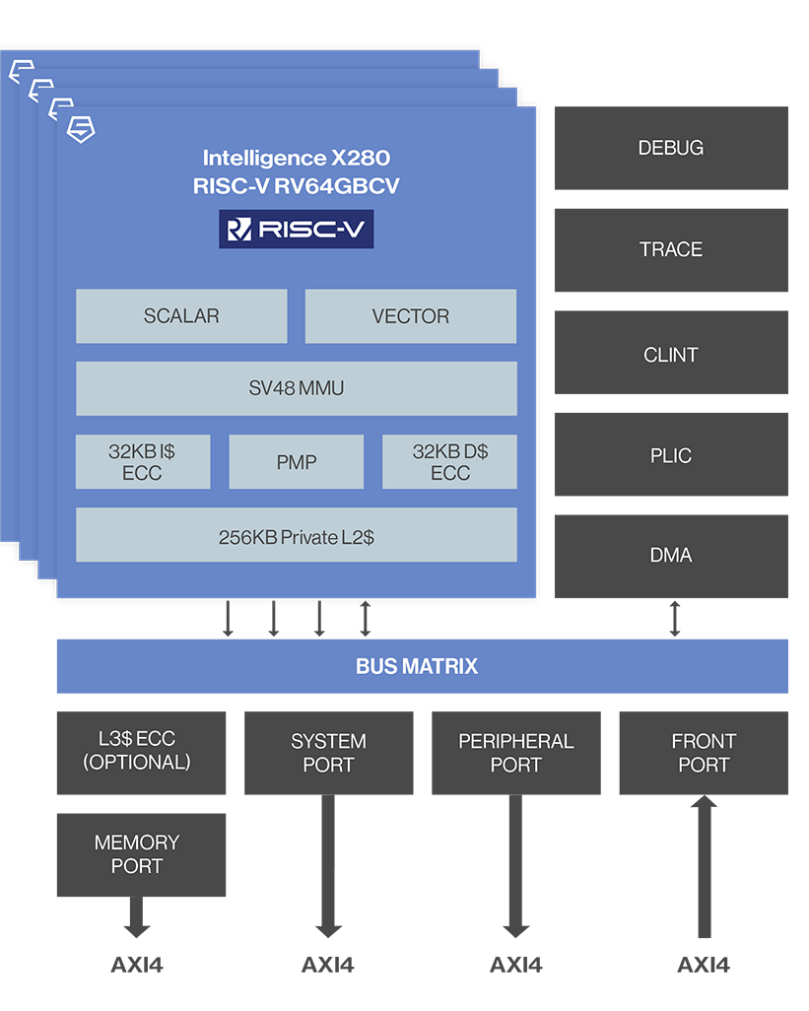 Intel and Google Begin Paving the Way for RISC-V in Data Centers