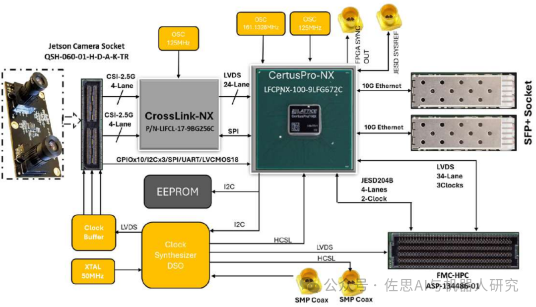 Analysis of NVIDIA Jetson Thor: Which is Better Compared to GB10?