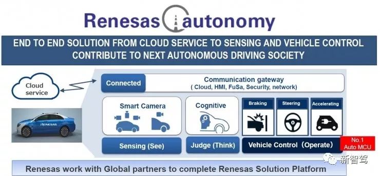 Renesas Unveils Four Major Innovations: How This Japanese Chip Giant Enters the Autonomous Driving Market