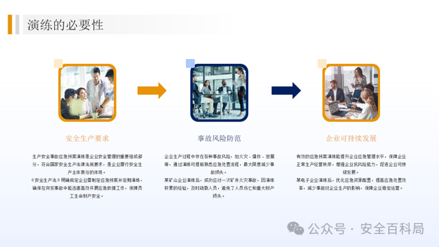 Compilation of Emergency Response Drill Plans for Production Safety Accidents