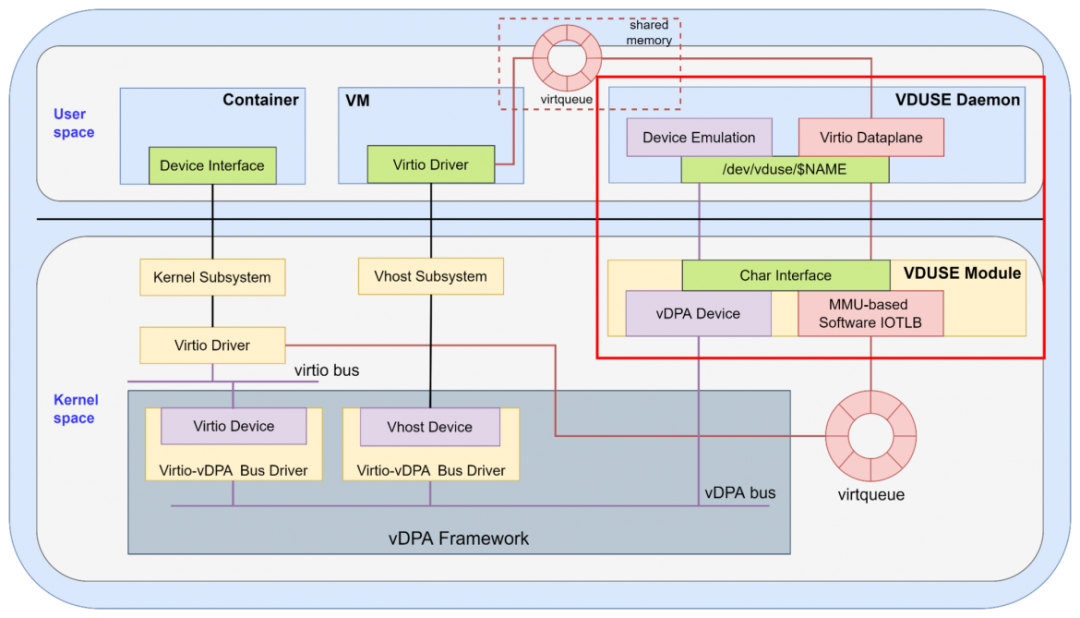 Our Generation of Post-90s: Diligently Tackling the Linux Kernel at ByteDance | Interview with the Outstanding Technical Team