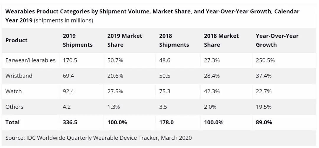 Can Android Watches Surpass the Apple Watch? This Chip Might Be the Turning Point