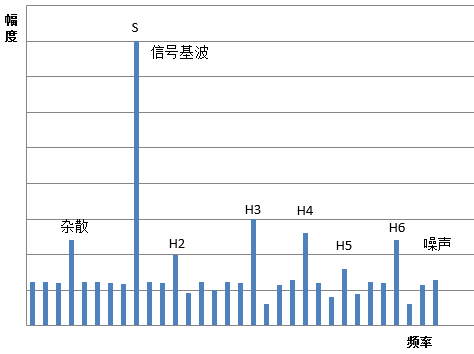 What Impact Does Effective Number of Bits Have on Signal Measurement in Oscilloscopes?