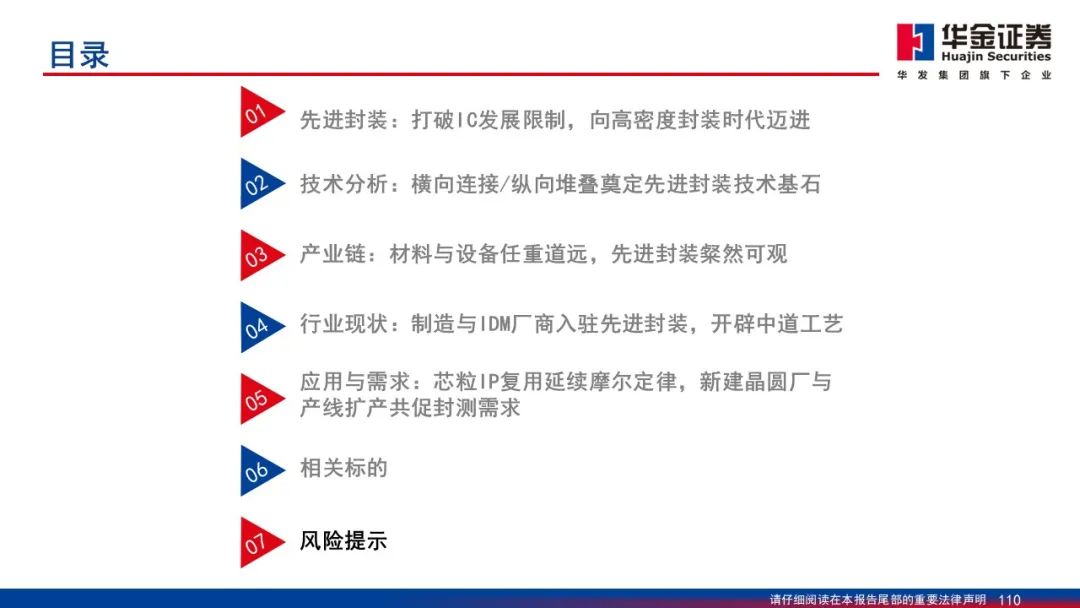 Wafer Processing Manufacturer Shares: Detailed Explanation of 2.5D/3D Packaging PPT
