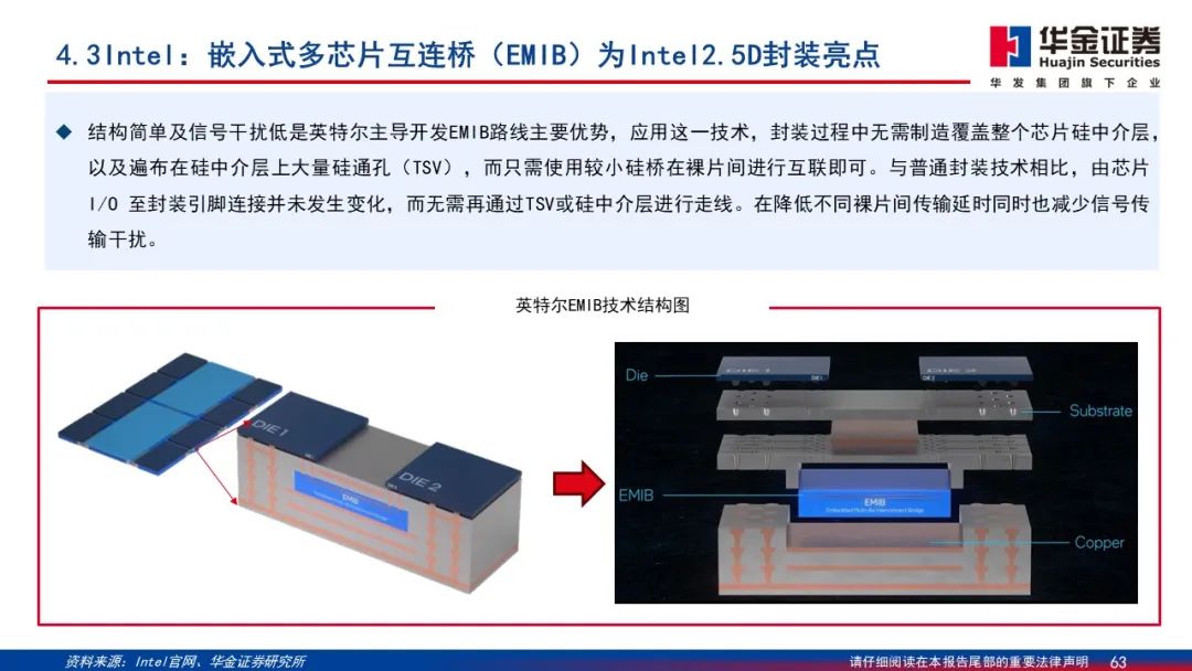 Wafer Processing Manufacturer Shares: Detailed Explanation of 2.5D/3D Packaging PPT