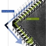 In-Depth Analysis of NXP S32K31x Series: High-Performance Automotive MCUs