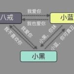 Common TCP/IP Attack Methods